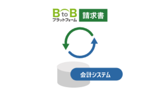 img-ordering_right_coordination